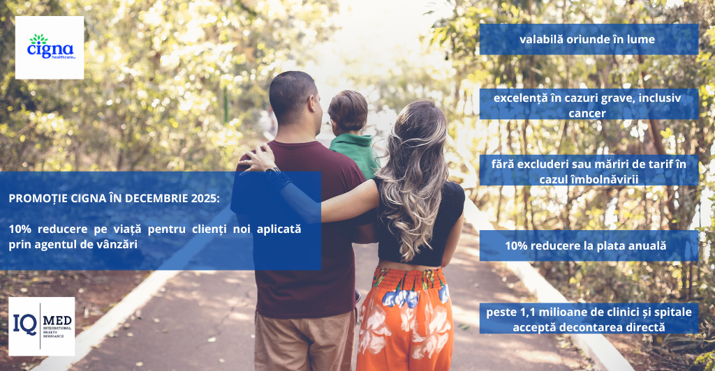 promotie cigna decembrie 2025 reducere iqmed